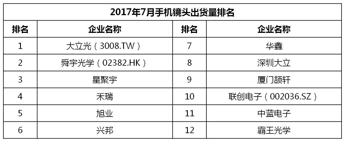 6月千元机热销榜第一名,千元机2017销量排名