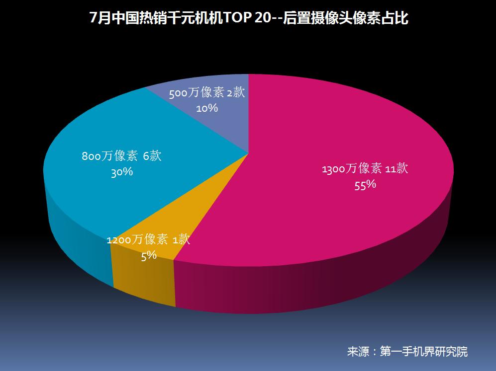 6月千元机热销榜第一名,千元机2017销量排名
