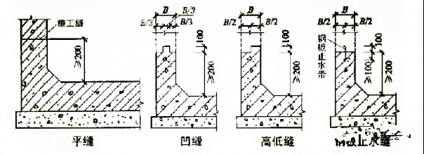 地下工程防水施工步骤教程,关于地下防水混凝土施工技术要求