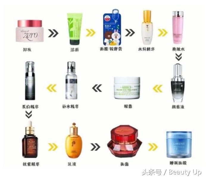 护肤步骤有没有毒,基础护肤的必备品