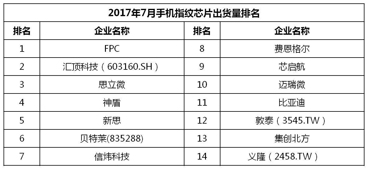6月千元机热销榜第一名,千元机2017销量排名