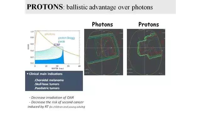 「演讲PPT」法国居里研究所PierreBey:颅底肿瘤的质子放疗