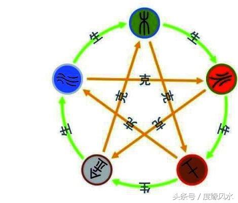 搴︾紭璇寸,搴︾紭椋庢按