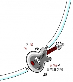 吉他问题汇总,你想要的都在这里