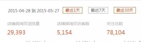 电商运营手淘流量,电商小卖家怎么做赚钱多