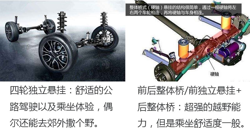 一张图让女生了解车,一张图让你秒懂