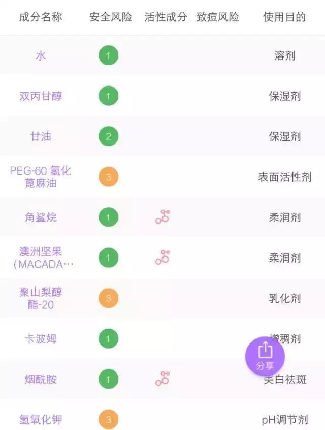 6款水乳疯狂种草,补水6件套水乳