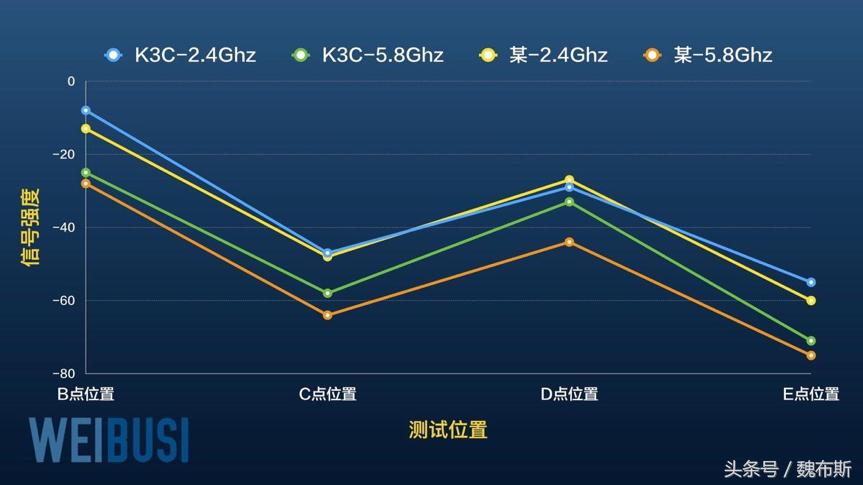 斐讯k3c路由器支持wifi6吗,斐讯k3c设置路由器防蹭网