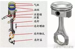 发动机工作原理动图讲解,汽车机械原理动图大全12缸发动机