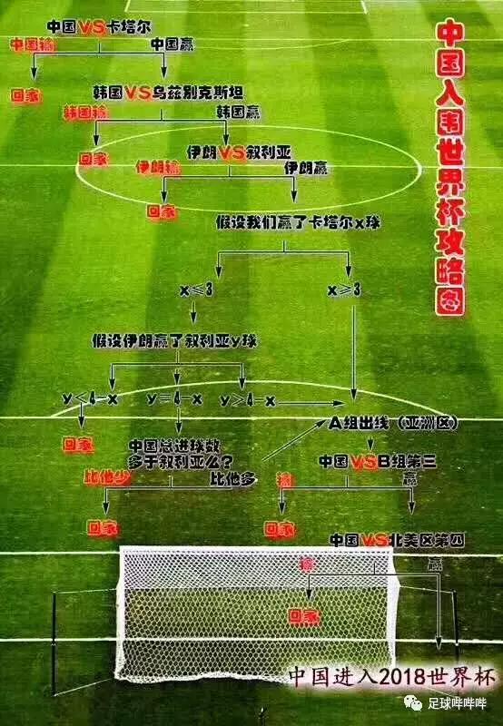 致敬每一个熬夜看球的人,致敬所有加班加点的人