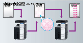 多功能复合机是有什么作用,复合机的功能都有哪些
