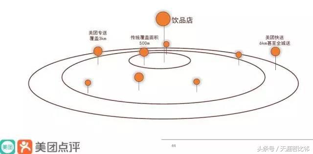饮品行业市场占有率,饮品行业数字化转型