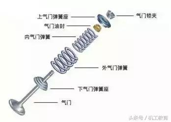 发动机工作原理动图讲解,汽车机械原理动图大全12缸发动机
