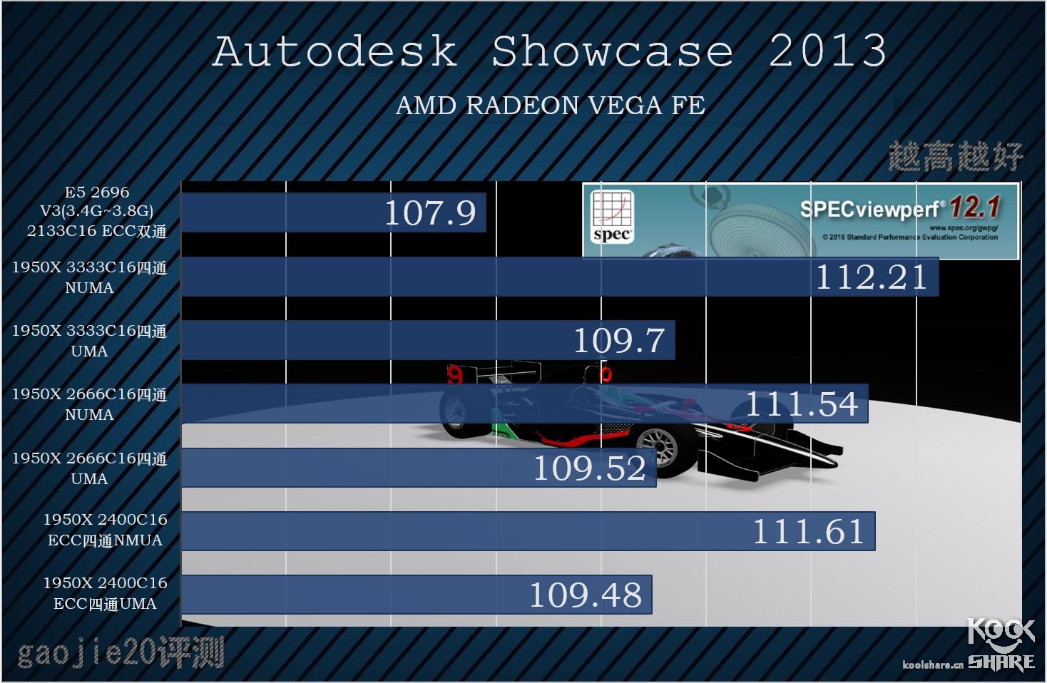 amdryzenthreadripper1950x,amdryzenthreadripper3000璇勬祴