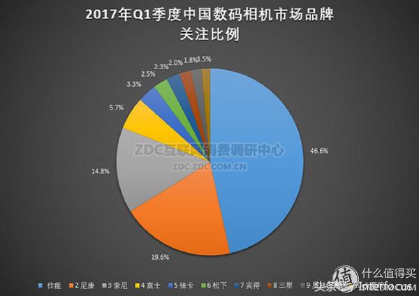 初入摄影应该必备哪些镜头,初入摄影该怎么选相机