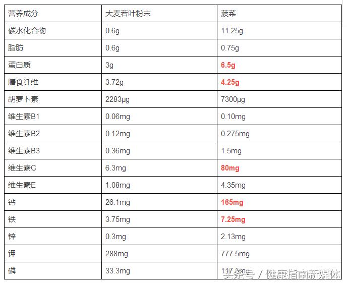 大麦青汁治便秘吗治痔疮吗,喝青汁怎样才可以缓解便秘