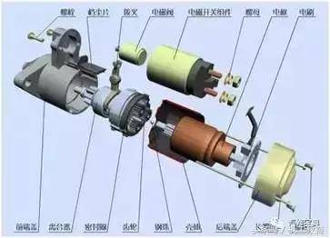 发动机工作原理动图讲解,汽车机械原理动图大全12缸发动机