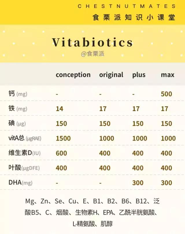 澳洲swisse孕妇黄金素吃几粒,爱乐维好还是澳洲黄金素好