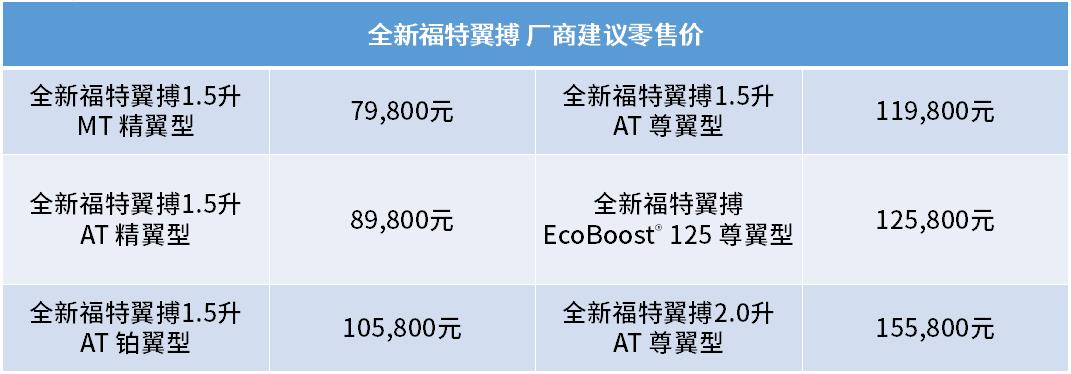 福特新翼搏2019年上市,新款福特翼搏上市