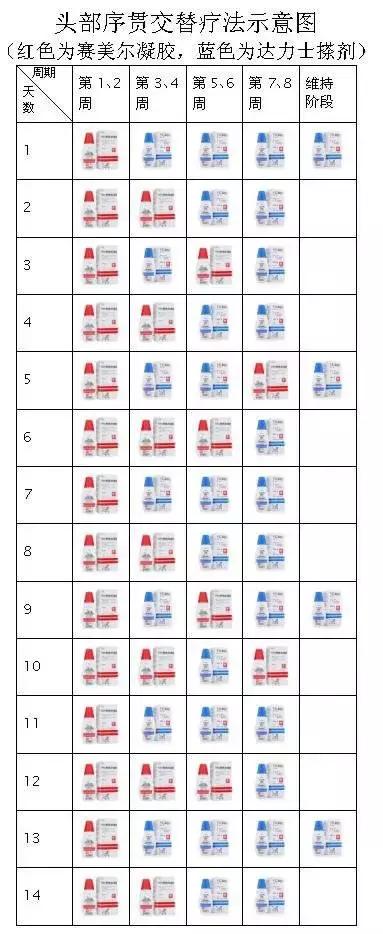 银屑病指甲上有凹陷小坑怎么治疗,手上有银屑病抹什么药起效快