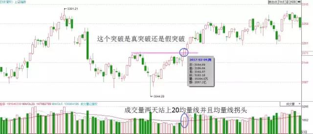 用数据判断市场趋势,用经纬线判断位置