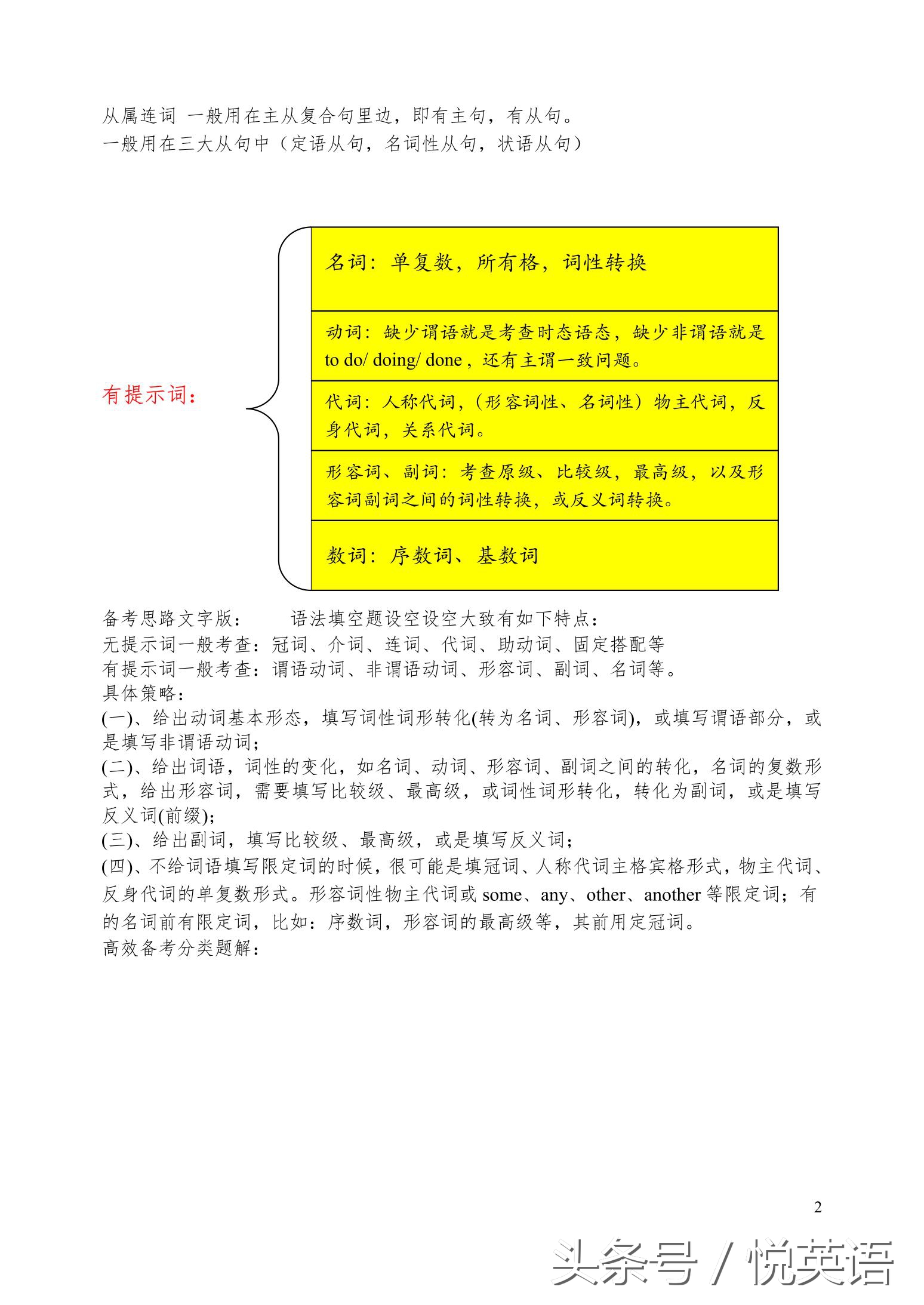 语法填空解题技巧高考真题,语法填空满分解题技巧