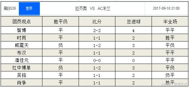 意甲联赛前瞻分析拉齐奥vs维罗纳,意甲第3轮赛程