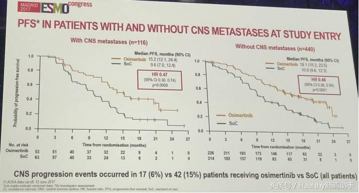 欧洲肿瘤大会最新报道,欧洲肿瘤最新研究进展