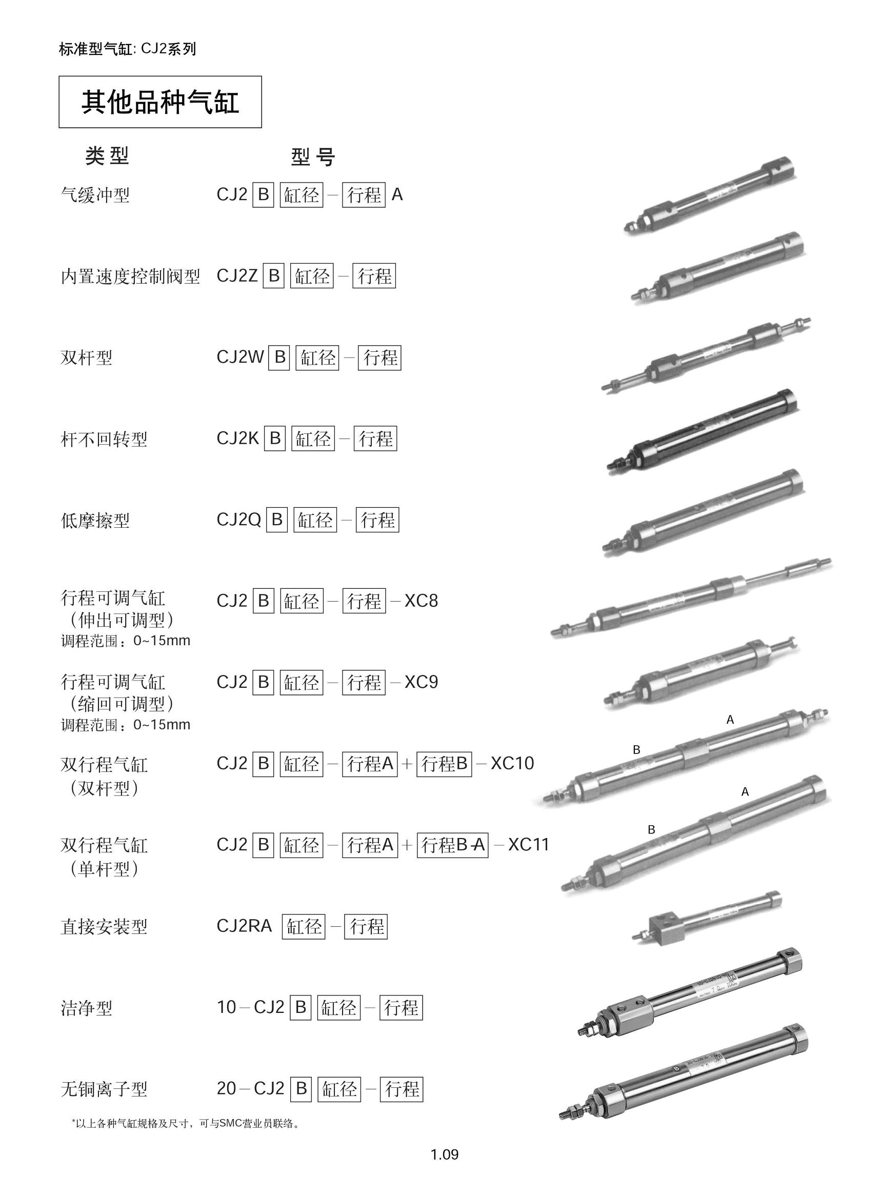 机械手的气缸,hitop气缸和smc气缸价格差多少