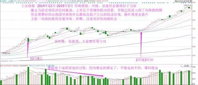 别再犯傻,这才是散户在股市赚钱的唯一方法