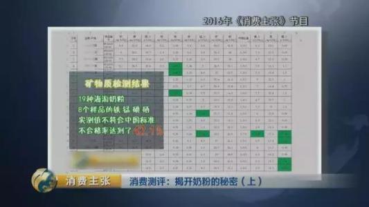 凯达乳业羊奶粉批发多少钱 (央视曝光洋奶粉不合格名单)