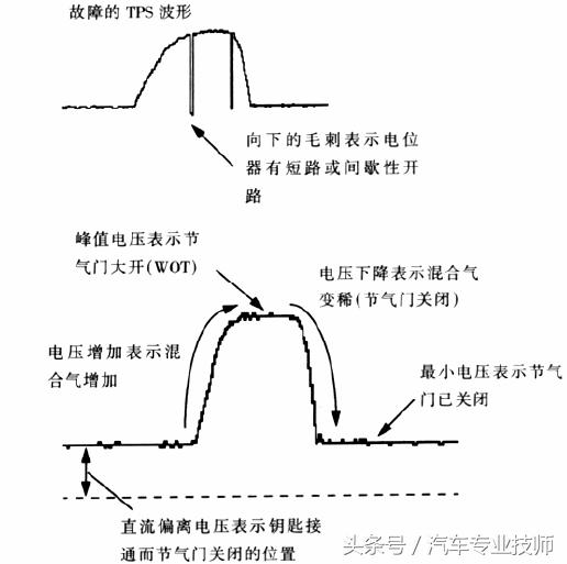 kt600汽车诊断仪,kt600诊断仪有哪些作用
