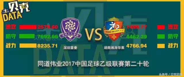 中乙联赛打架集锦,中乙对阵