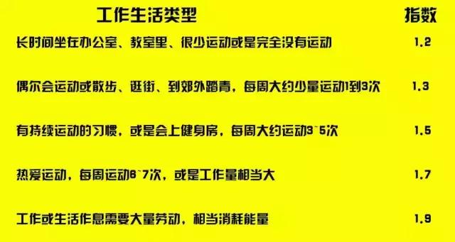 减肥食谱简单方便的表格,减肥瘦身计划食谱