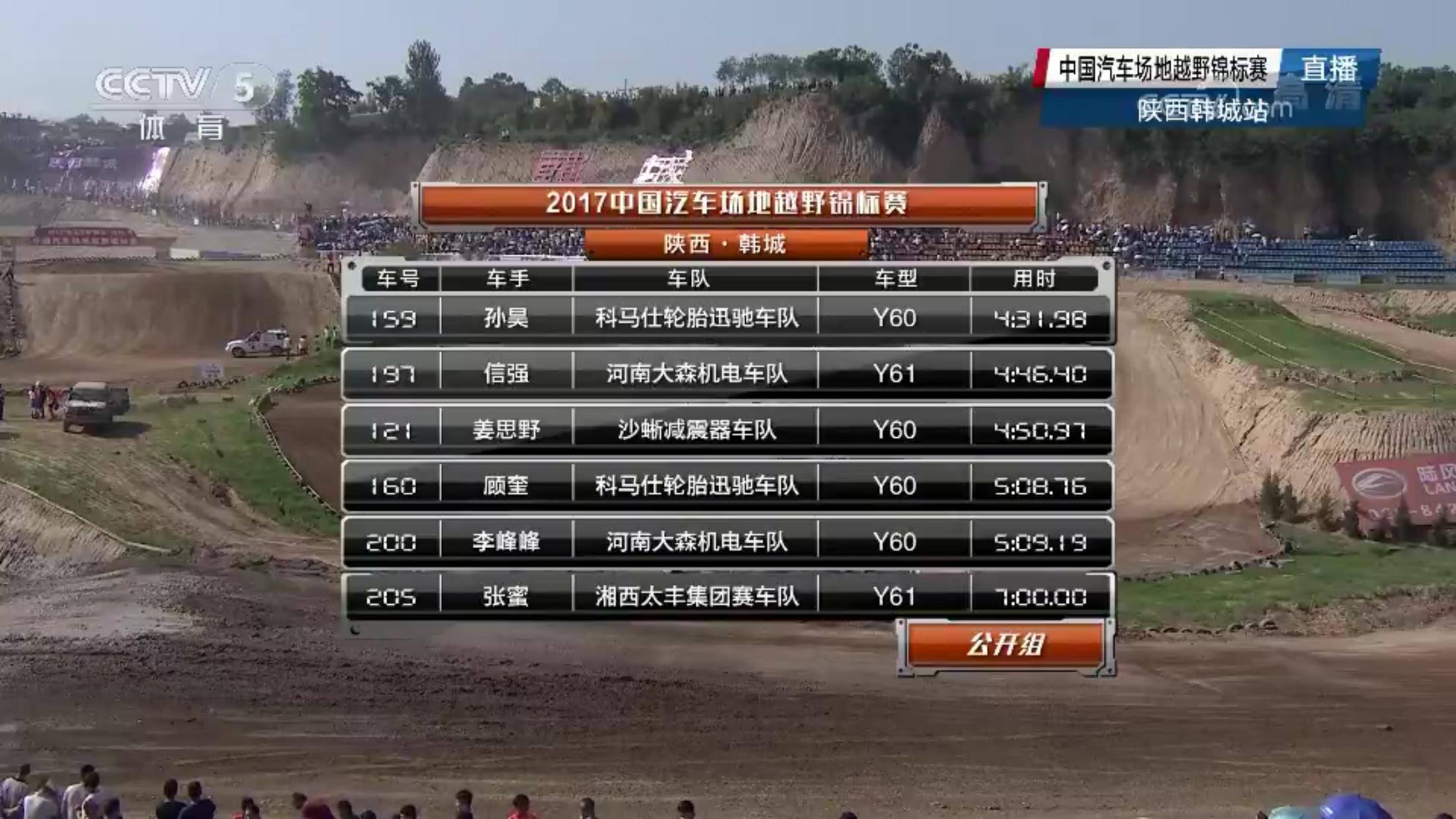 沙蜥减震器喜获两冠COC韩城站实现大满贯