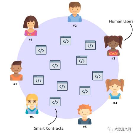 以太坊和加密货币的区别,以太坊加密币是什么意思