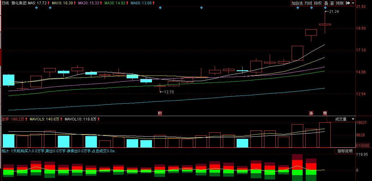 重大价值发现！600960渤海活塞——坐拥“北汽新能源”70亿市值