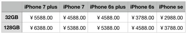 iphone8与iphone13mini大小对比,iphonex与iphone8