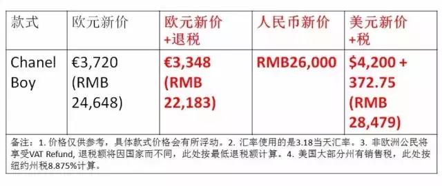 关晓彤名牌鞋,关晓彤买鞋