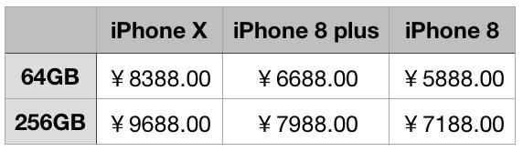 iphone8与iphone13mini大小对比,iphonex与iphone8