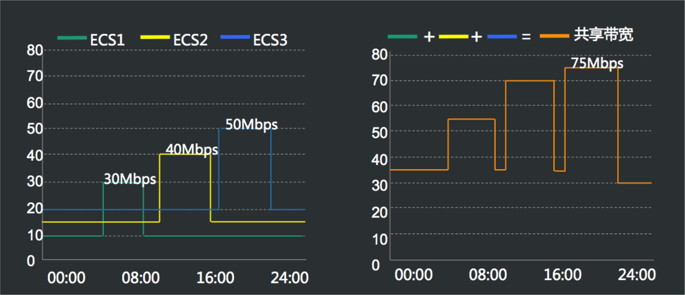 怎么用阿里云挣钱,如何用阿里云搭建网站