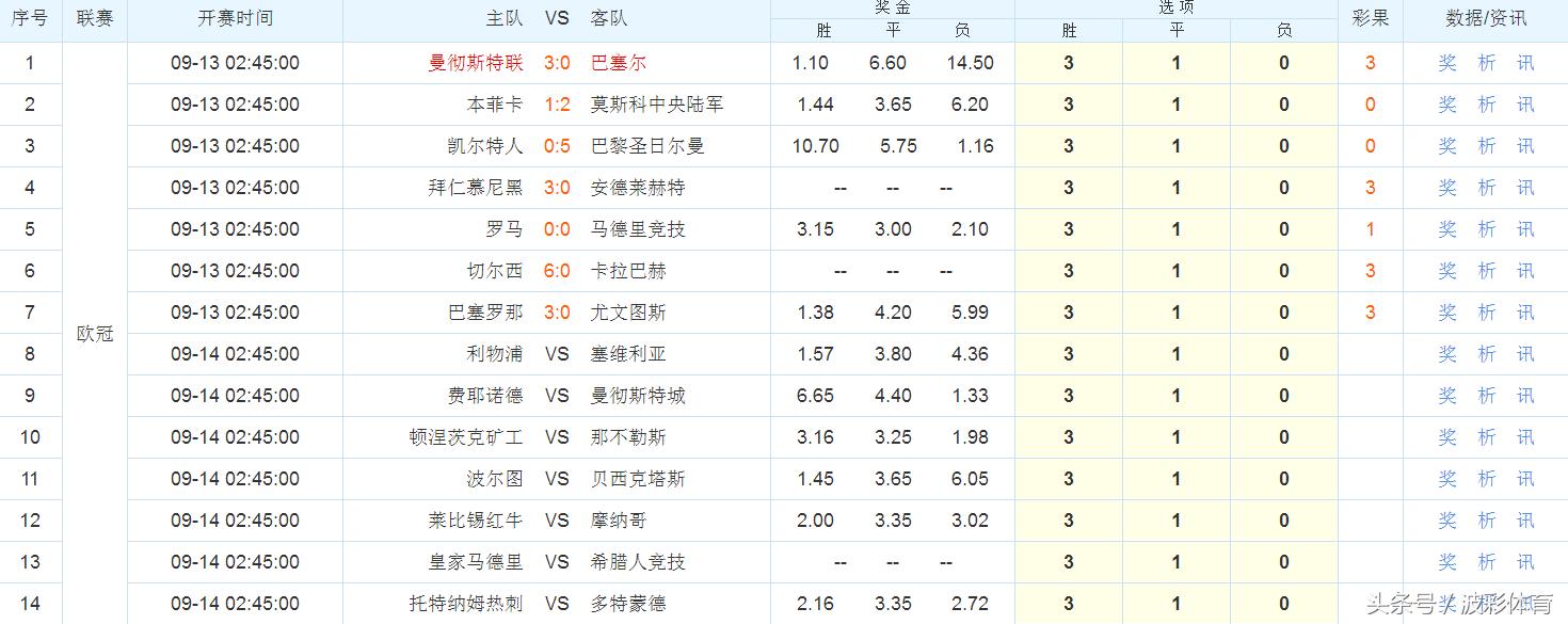 欧冠才是球星最好证明,欧冠从来都是年轻人的舞台