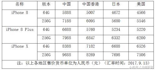 iphone购买渠道哪些更好,新款iphone你不知道的小技巧