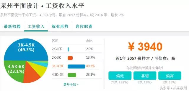 在泉州有什么工作工资比较高的,泉州市什么工作工资最高
