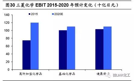 巴斯夫英力士,巴斯夫厉害还是三菱厉害