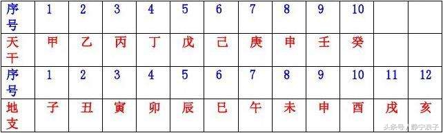 天干地支表对照表对应年份,出生年份与天干地支对照表