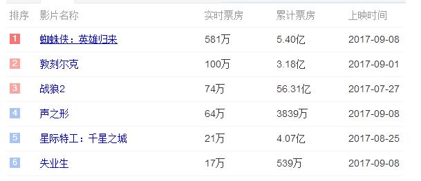 2019十大烂片电影吐槽,刚上映就被差评的电影