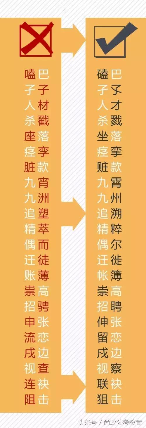 200个常见易错别字你读对了吗,一读就错的100个词语