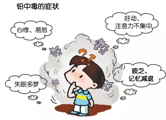 孩子铅超标如何清除体内铅,怎么才能知道宝宝铅超标是什么样