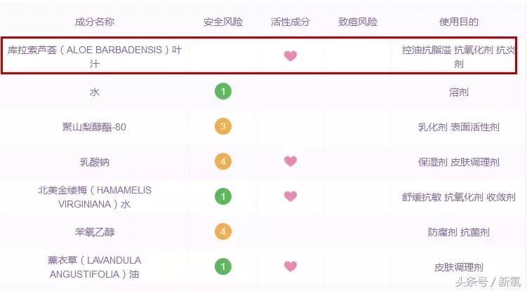 换季补水的好物,换季湿敷水推荐混干皮